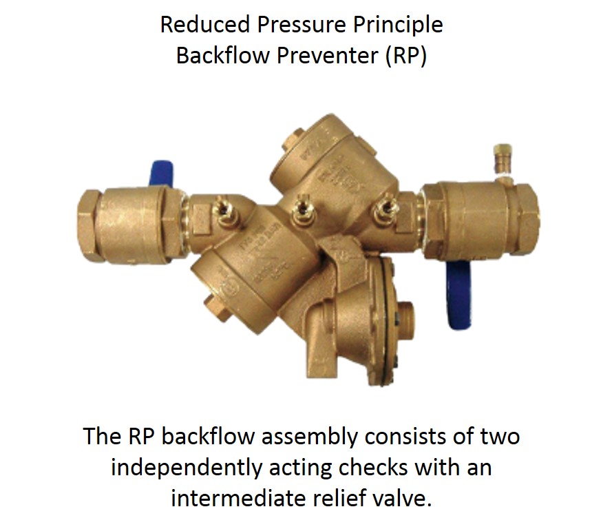 Reduced Pressure Principle Backflow Preventer (RP)