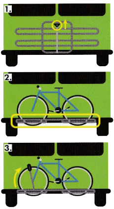 Placement of Bicycles on Bus Bike Racks Placement of Bicycles on Bus Bike Racks