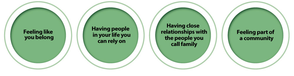 Connection definition. Connection definition.