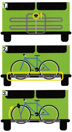 Placement of Bicycles on Bus Bike Racks