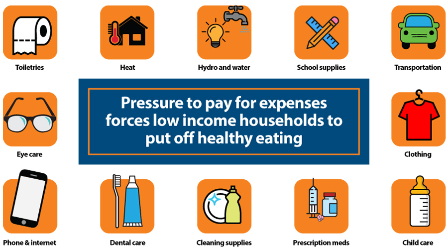Additional expenses Additional expenses