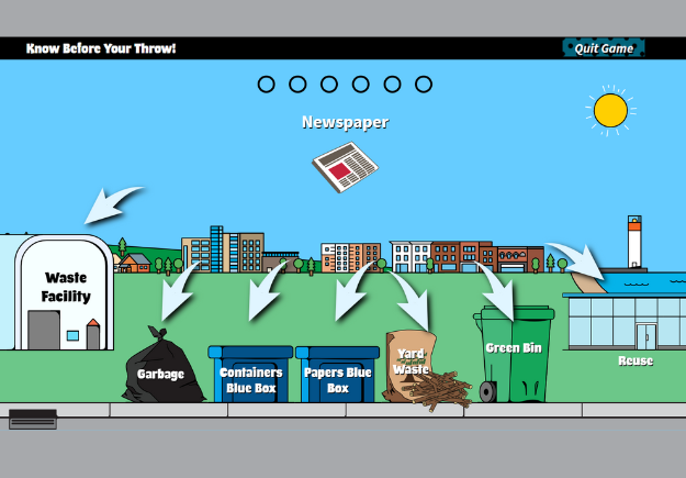 A screenshot of the Know Before Your Throw game showing a newspaper with arrows pointing to a Waste Facility, Garbage, Containers Blue Box, Papers Blue Box, Yard Waste, Green Bin and Reuse.